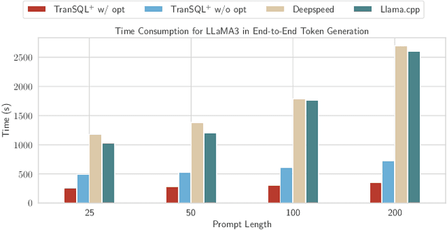 Figure 1 for Accessible and Portable LLM Inference by Compiling Computational Graphs into SQL