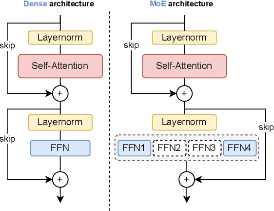 Figure 3 for Accessible and Portable LLM Inference by Compiling Computational Graphs into SQL