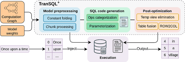 Figure 4 for Accessible and Portable LLM Inference by Compiling Computational Graphs into SQL