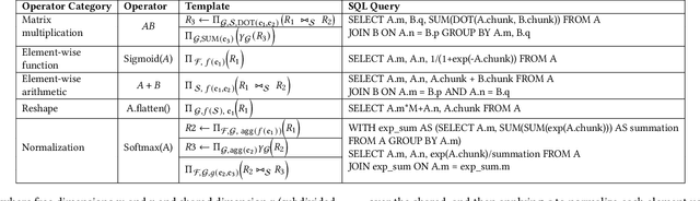 Figure 2 for Accessible and Portable LLM Inference by Compiling Computational Graphs into SQL