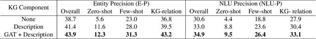 Figure 2 for KG-ECO: Knowledge Graph Enhanced Entity Correction for Query Rewriting