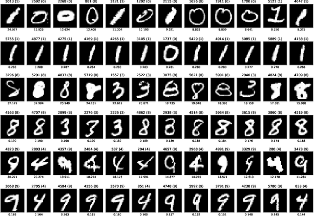 Figure 3 for Towards Mode Balancing of Generative Models via Diversity Weights