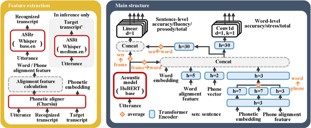 Figure 1 for MultiPA: a multi-task speech pronunciation assessment system for a closed and open response scenario