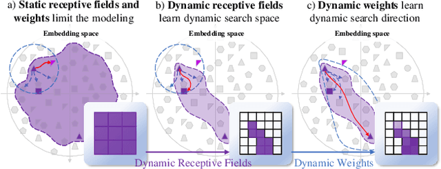 Figure 3 for Dynamic Stream Network for Combinatorial Explosion Problem in Deformable Medical Image Registration