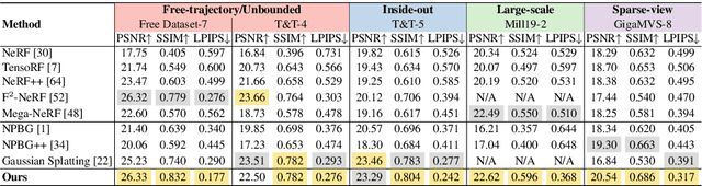 Figure 2 for RPBG: Towards Robust Neural Point-based Graphics in the Wild