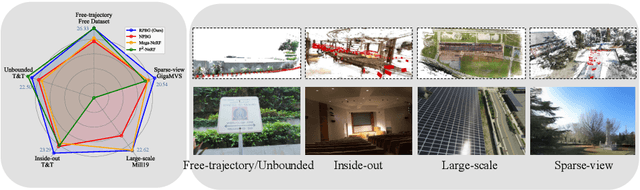 Figure 1 for RPBG: Towards Robust Neural Point-based Graphics in the Wild