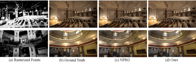 Figure 3 for RPBG: Towards Robust Neural Point-based Graphics in the Wild