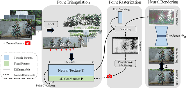 Figure 4 for RPBG: Towards Robust Neural Point-based Graphics in the Wild