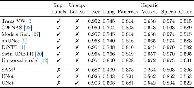Figure 4 for Medical Image Segmentation with SAM-generated Annotations