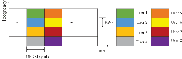 Figure 1 for Multi-User Pilot Pattern Optimization for Channel Extrapolation in 5G NR Systems