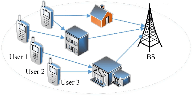 Figure 2 for Multi-User Pilot Pattern Optimization for Channel Extrapolation in 5G NR Systems