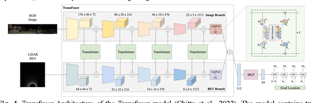 Figure 4 for A Review of Learning-Based Motion Planning: Toward a Data-Driven Optimal Control Approach