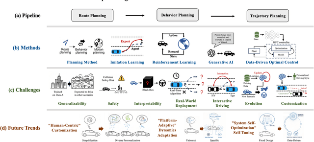 Figure 1 for A Review of Learning-Based Motion Planning: Toward a Data-Driven Optimal Control Approach