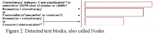 Figure 2 for Automated Knowledge Modeling for Cancer Clinical Practice Guidelines