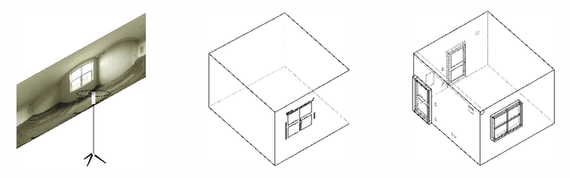 Figure 2 for Evaluating Panoramic 3D Estimation in Indoor Lighting Analysis