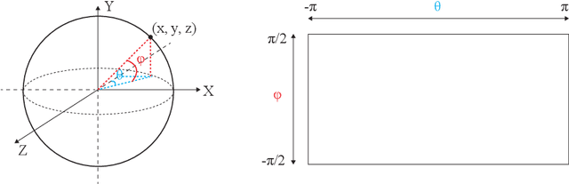 Figure 3 for Evaluating Panoramic 3D Estimation in Indoor Lighting Analysis