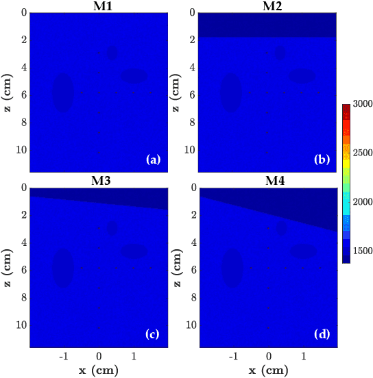 Figure 3 for Fast Marching based Tissue Adaptive Delay Estimation for Aberration Corrected Delay and Sum Beamforming in Ultrasound Imaging