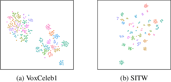 Figure 1 for Speaker-specific Thresholding for Robust Imposter Identification in Unseen Speaker Recognition
