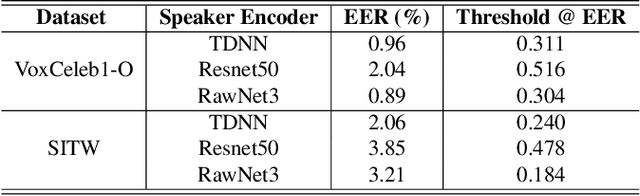 Figure 2 for Speaker-specific Thresholding for Robust Imposter Identification in Unseen Speaker Recognition