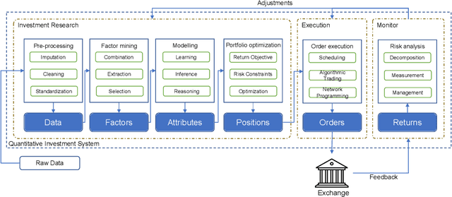 Figure 4 for From Deep Learning to LLMs: A survey of AI in Quantitative Investment