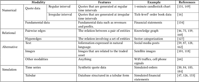 Figure 2 for From Deep Learning to LLMs: A survey of AI in Quantitative Investment
