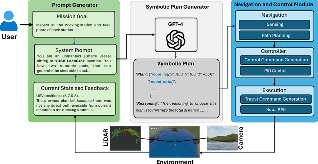 Figure 1 for Maritime Mission Planning for Unmanned Surface Vessel using Large Language Model