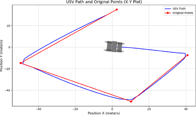 Figure 4 for Maritime Mission Planning for Unmanned Surface Vessel using Large Language Model