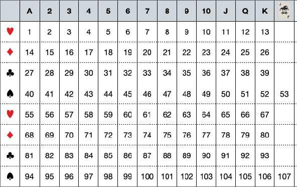 Figure 1 for Mastering the Game of Guandan with Deep Reinforcement Learning and Behavior Regulating
