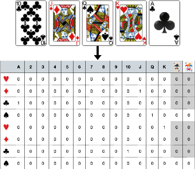 Figure 3 for Mastering the Game of Guandan with Deep Reinforcement Learning and Behavior Regulating