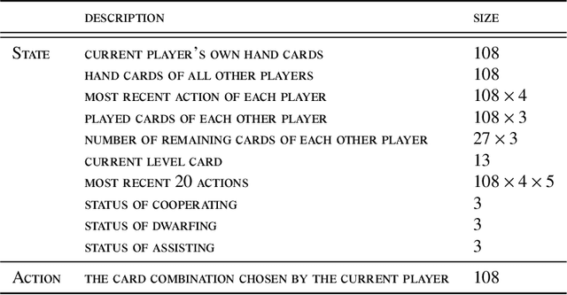 Figure 2 for Mastering the Game of Guandan with Deep Reinforcement Learning and Behavior Regulating