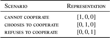 Figure 4 for Mastering the Game of Guandan with Deep Reinforcement Learning and Behavior Regulating