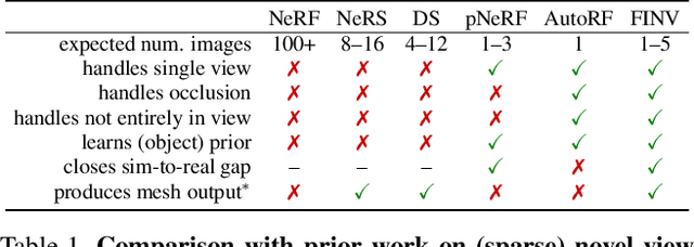 Figure 2 for Partial-View Object View Synthesis via Filtered Inversion