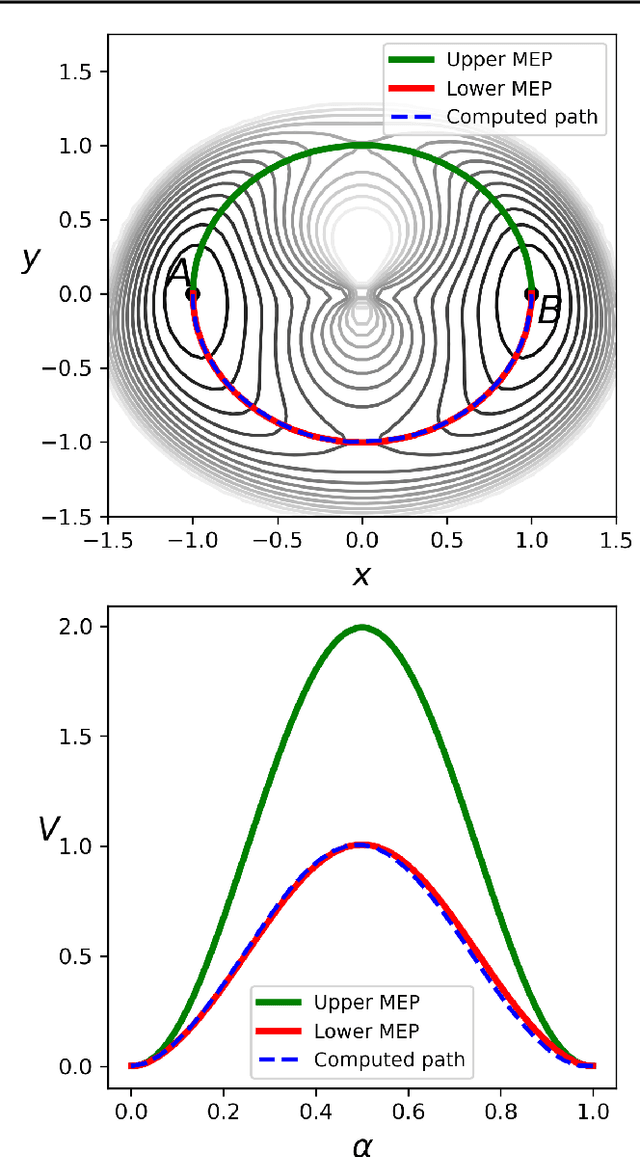 Figure 3 for Computing Transition Pathways for the Study of Rare Events Using Deep Reinforcement Learning