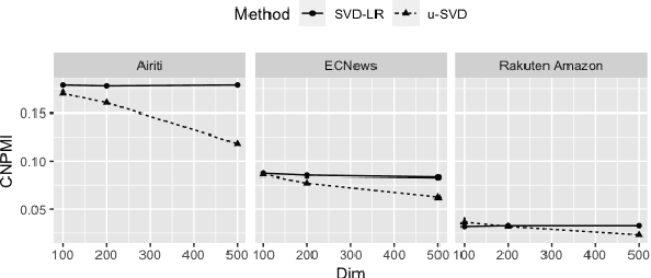 Figure 4 for Refining Dimensions for Improving Clustering-based Cross-lingual Topic Models