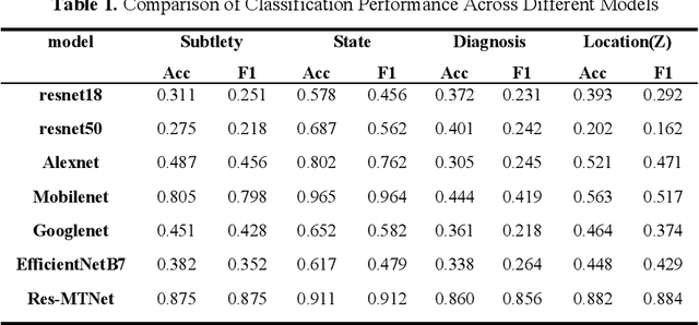 Figure 2 for A Residual Multi-task Network for Joint Classification and Regression in Medical Imaging