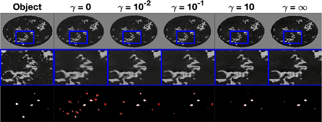 Figure 2 for Learned Full Waveform Inversion Incorporating Task Information for Ultrasound Computed Tomography