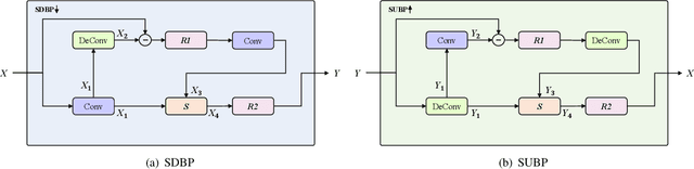 Figure 3 for SuperCodec: A Neural Speech Codec with Selective Back-Projection Network
