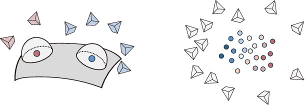 Figure 2 for Camera Splatting for Continuous View Optimization