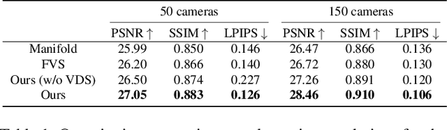 Figure 1 for Camera Splatting for Continuous View Optimization