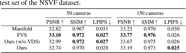 Figure 3 for Camera Splatting for Continuous View Optimization