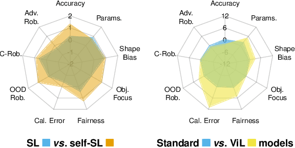 Figure 1 for Beyond Accuracy: What Matters in Designing Well-Behaved Models?