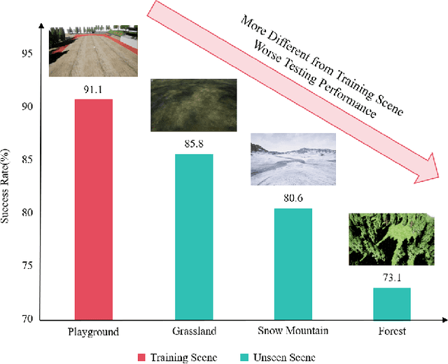 Figure 1 for Collision Avoidance for Multiple UAVs in Unknown Scenarios with Causal Representation Disentanglement