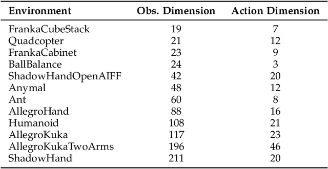 Figure 4 for FlowCritic: Bridging Value Estimation with Flow Matching in Reinforcement Learning
