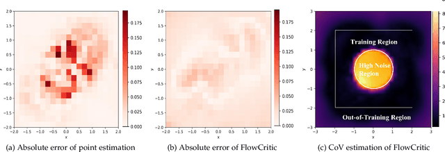 Figure 3 for FlowCritic: Bridging Value Estimation with Flow Matching in Reinforcement Learning