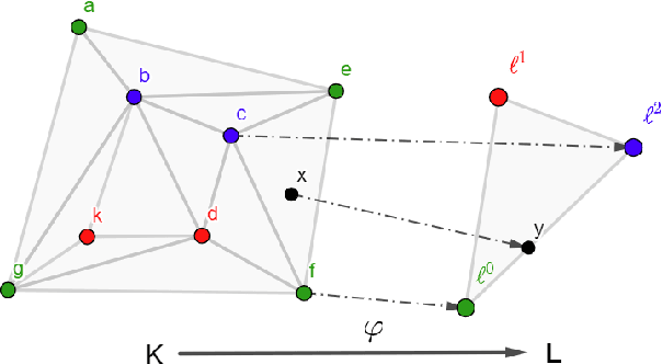 Figure 3 for Explainability in Simplicial Map Neural Networks