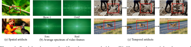 Figure 1 for DeMamba: AI-Generated Video Detection on Million-Scale GenVideo Benchmark