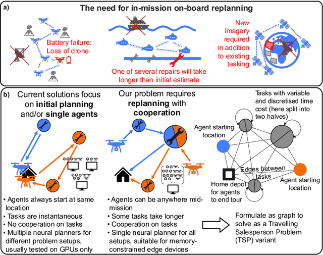 Figure 1 for On-board Mission Replanning for Adaptive Cooperative Multi-Robot Systems