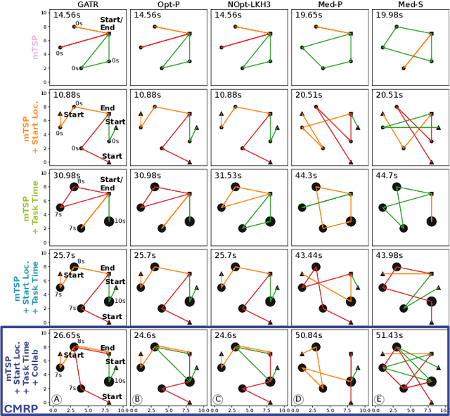 Figure 3 for On-board Mission Replanning for Adaptive Cooperative Multi-Robot Systems