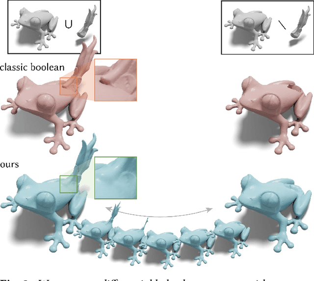 Figure 3 for A Unified Differentiable Boolean Operator with Fuzzy Logic
