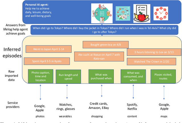 Figure 1 for TimelineQA: A Benchmark for Question Answering over Timelines